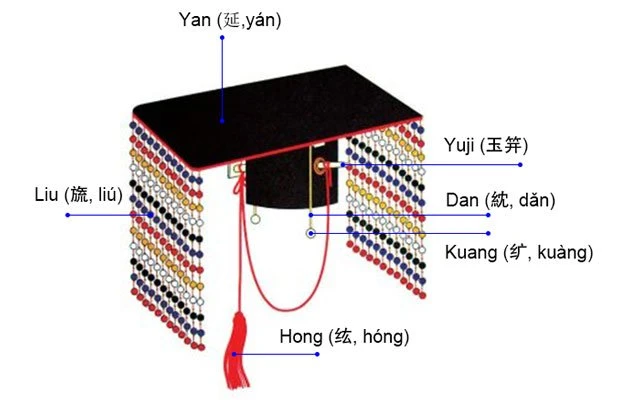 Brief of Emperor Hat in Ancient China-2