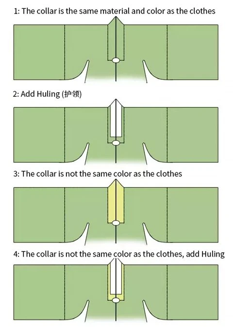 Hanfu Sewing Pattern (1) - Pifeng Cutting Diagram & Making-7