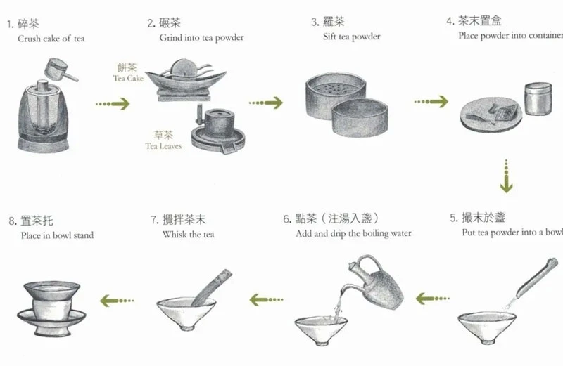 The Guide on Song Dynasty Traditional Whisking Tea-9