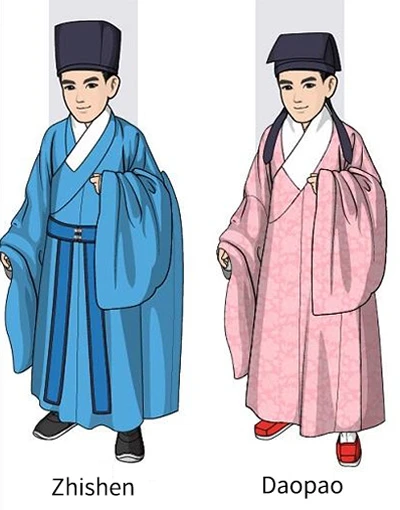 Men's Clothing Changes During the Ming and Qing Dynasties-4