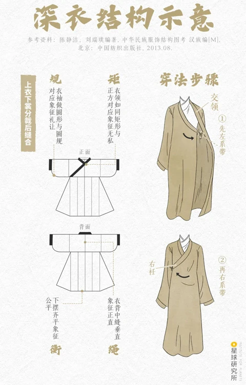 Huaxia Dresses - The Evolution of Chinese Traditional Wear-26