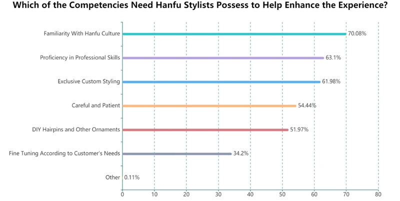 What is Professional Hanfu Stylist - A New Hanfu Career-14