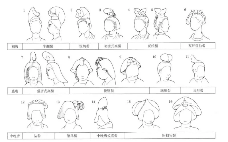 A Guide to Identifying the Hairstyles of Tang Dynasty Female Figurines-16