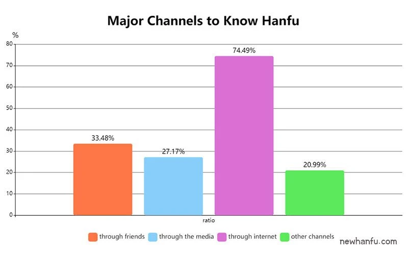 2019 - Latest Hanfu Report | Fashion Trends & Analysis-11