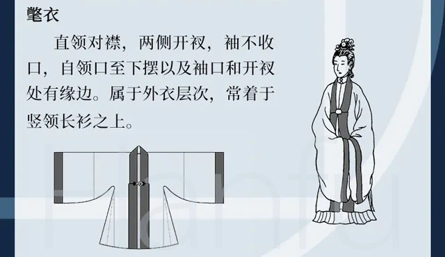 Guide to Hanfu Types Summary & Dress Codes (Ming Dynasty)-22