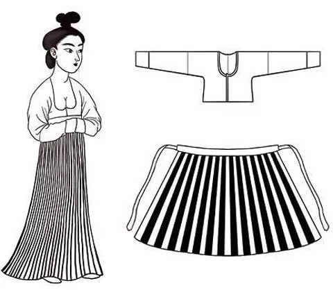 Types and Wear Styles of Tang Dynasty Women's Clothing-21