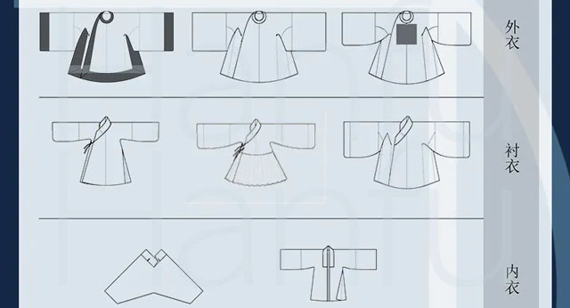 Guide to Hanfu Types Summary & Dress Codes (Ming Dynasty)-34