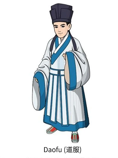 Men's Clothing Changes During the Ming and Qing Dynasties-5