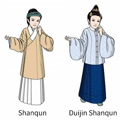 Women's Clothing Changes During the Ming and Qing Dynasties-6