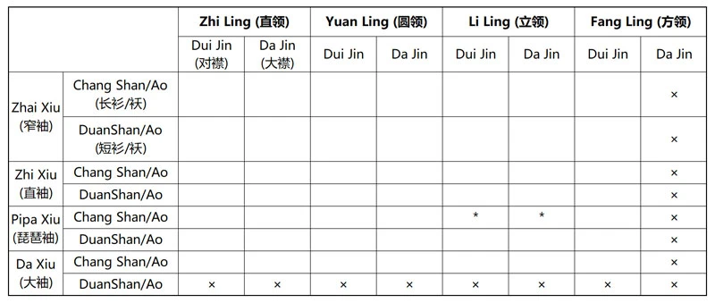 Guide of the Ming Dynasty Shan/Ao Types for Girls-2