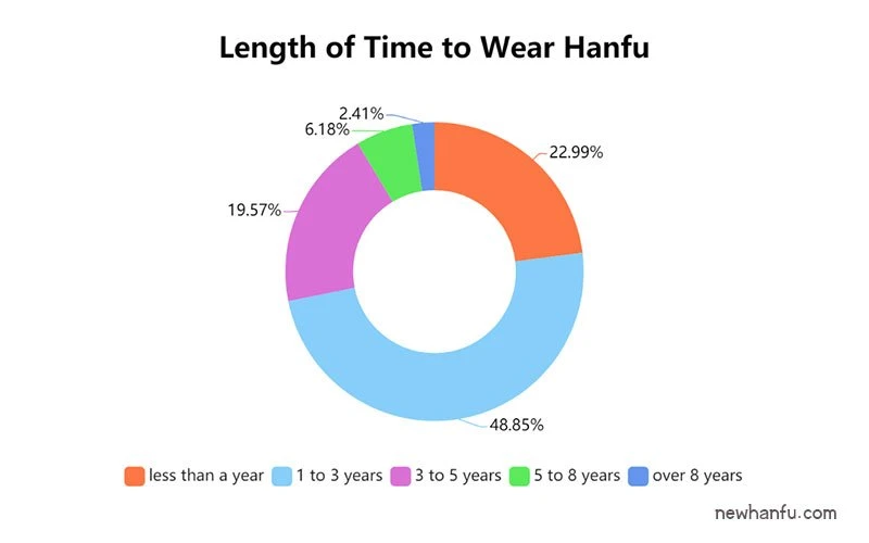 2019 - Latest Hanfu Report | Fashion Trends & Analysis-12