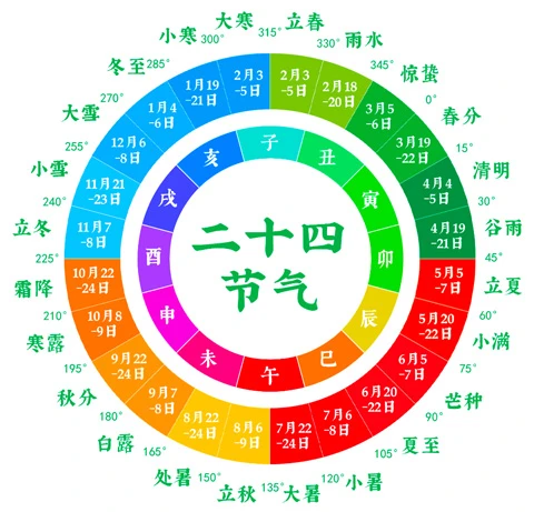 Chinese Traditional 24 Solar Terms Topic Program Collection -Updating-2