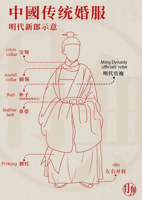 Oriental Romance - the Evolution of Traditional Chinese Wedding Dresses-23