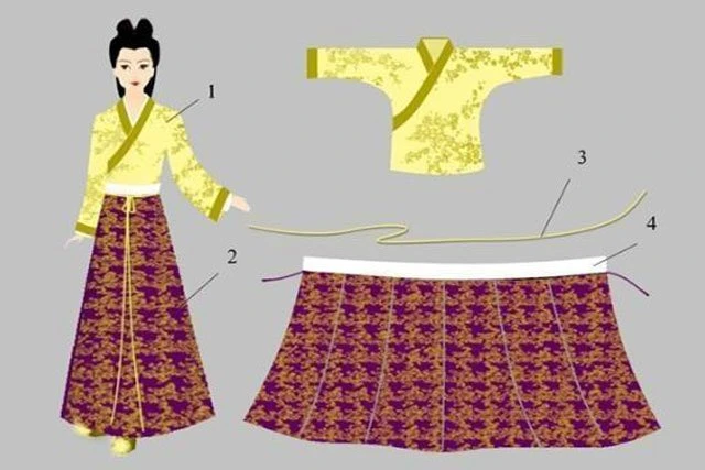 What is the Han Dynasty Clothing-5