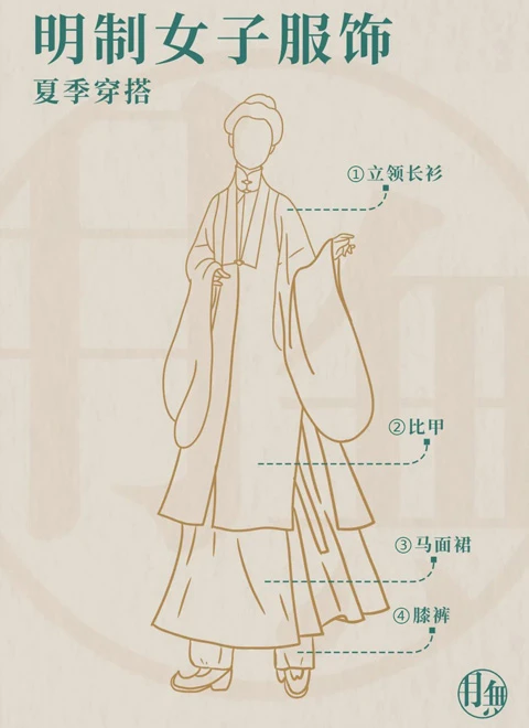 Detailed Introduction of Classic Ming Dynasty Costumes-35