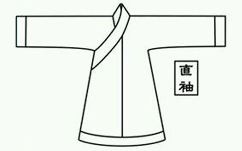 Different Kinds of Sleeves in Hanfu