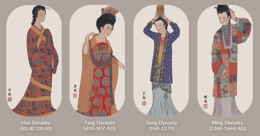 Through the Dynasties: A Summary of Hanfu Historical Context-2