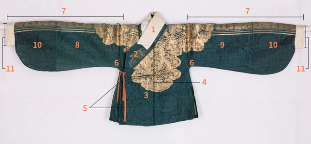 How Many Parts Does a Hanfu Upper Garment Consist Of?-2