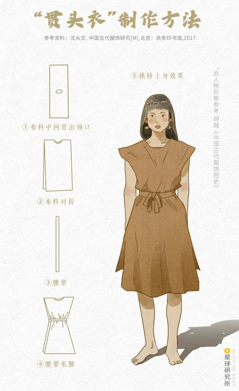 Huaxia Dresses - The Evolution of Chinese Traditional Wear-4