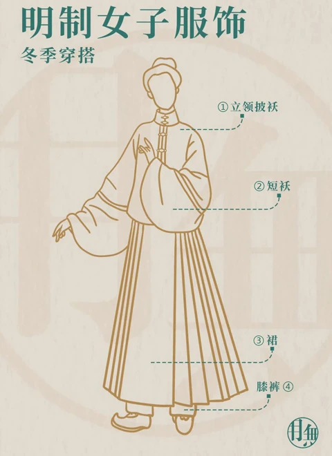 Detailed Introduction of Classic Ming Dynasty Costumes-37