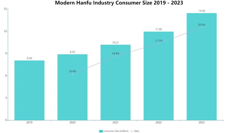 2022 Chinese Modern Hanfu Industry Development Report-5