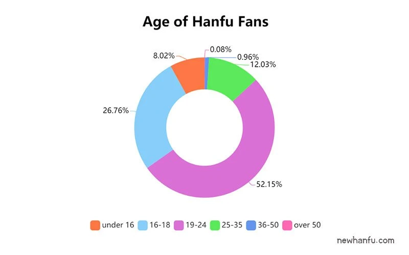 2019 - Latest Hanfu Report | Fashion Trends & Analysis-5