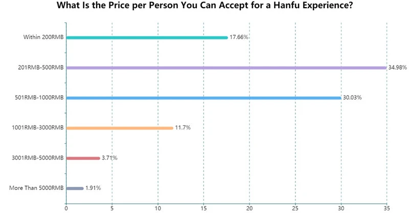 What is Professional Hanfu Stylist - A New Hanfu Career-17