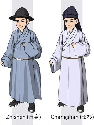 Men’s Clothing Changes During the Ming and Qing Dynasties