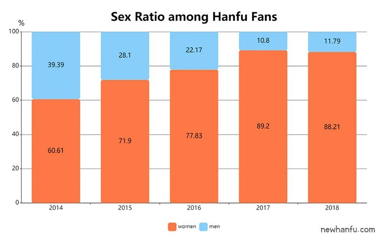 2019 - Latest Hanfu Report | Fashion Trends & Analysis-10