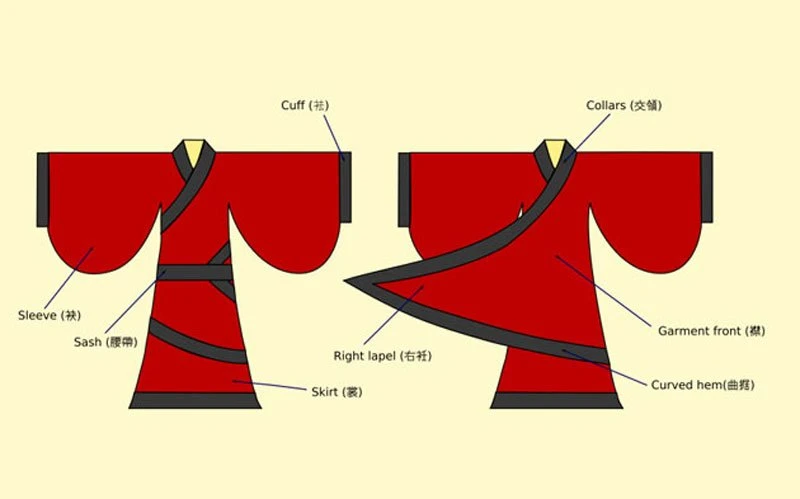 History of Hanfu Sash & Belt Ornament in Ancient China-9