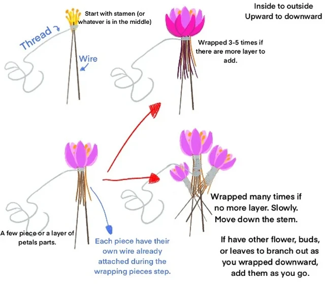 Hanfu Accessory: Wrapped Flower History and Chan Hua Basic DIY Steps-18