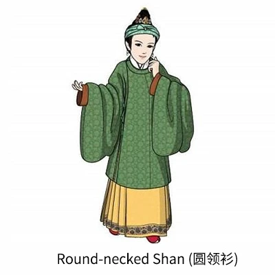 Women's Clothing Changes During the Ming and Qing Dynasties-5