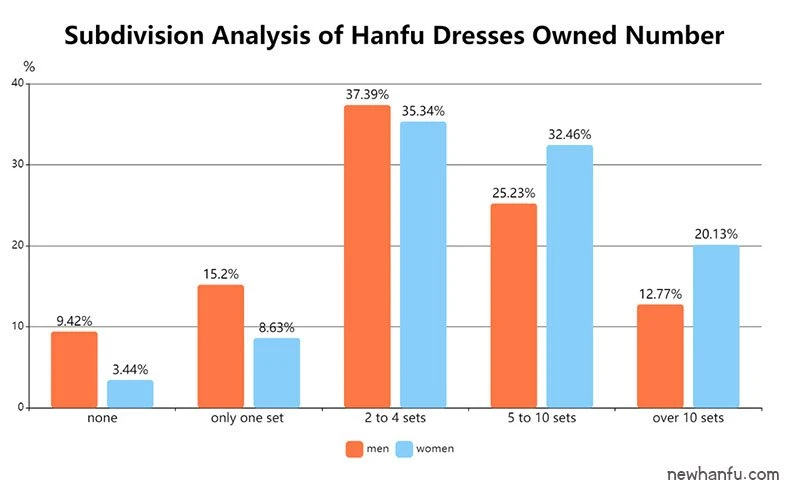 2019 - Latest Hanfu Report | Fashion Trends & Analysis-7