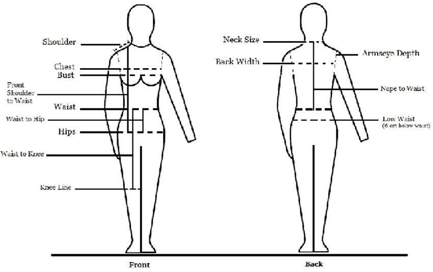 Common Measurements of Hanfu – Wear Guide