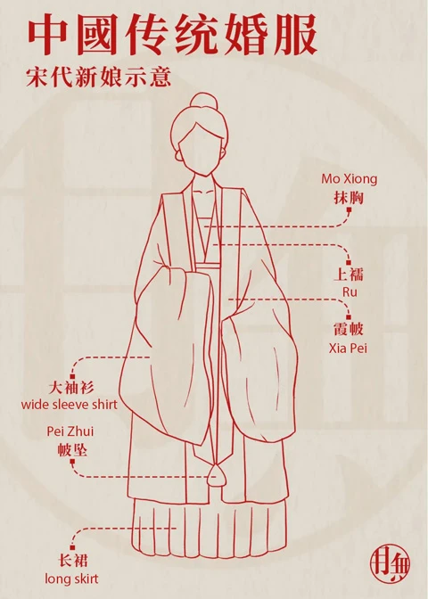 Oriental Romance - the Evolution of Traditional Chinese Wedding Dresses-18