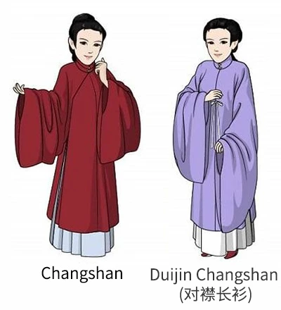 Women's Clothing Changes During the Ming and Qing Dynasties-7