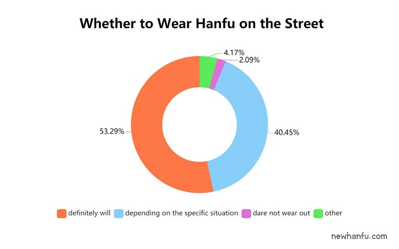 2019 - Latest Hanfu Report | Fashion Trends & Analysis-14