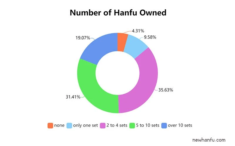 2019 - Latest Hanfu Report | Fashion Trends & Analysis-6