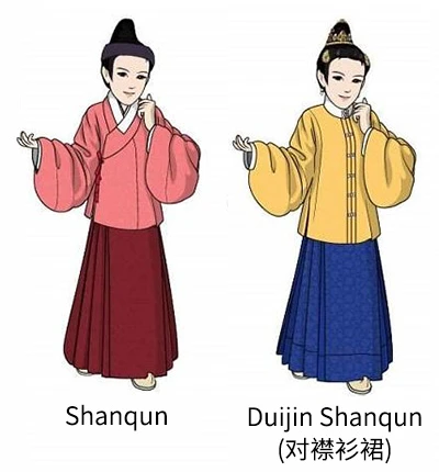 Women's Clothing Changes During the Ming and Qing Dynasties-3