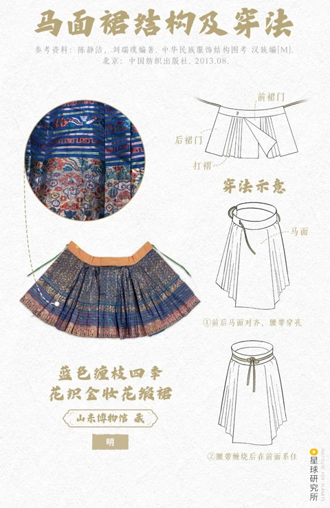 Huaxia Dresses - The Evolution of Chinese Traditional Wear-83