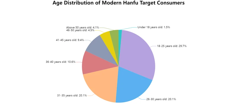 2022 Chinese Modern Hanfu Industry Development Report-6