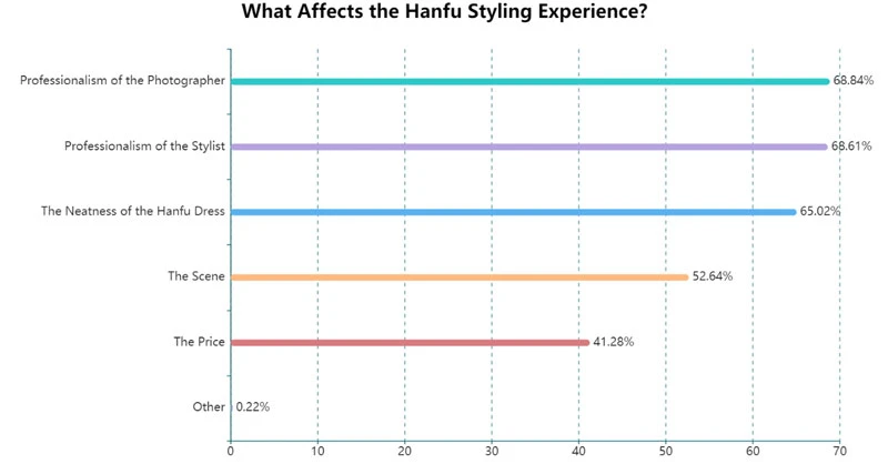 What is Professional Hanfu Stylist - A New Hanfu Career-12