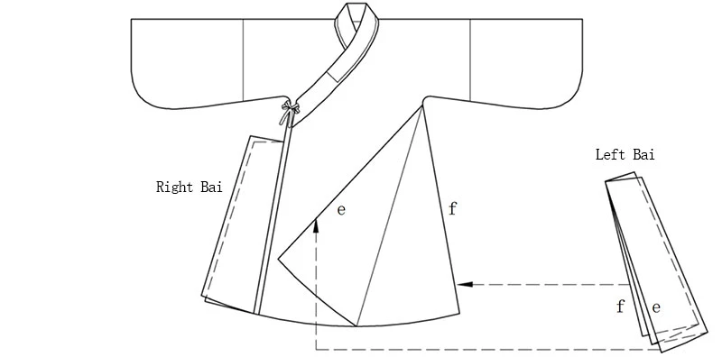 Hanfu Making(9) - Zhiduo Zhishen Daopao Cutting & Sewing Patterns-10