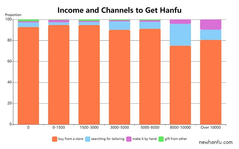 2019 - Latest Hanfu Report | Fashion Trends & Analysis-9