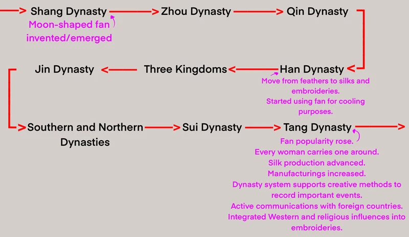 Hanfu Accessory: Tuanshan History and Shapes-5