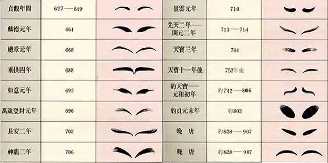 History of Traditional Chinese Eyebows Makeup - Material & Shape-5