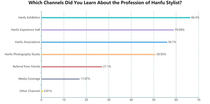 What is Professional Hanfu Stylist - A New Hanfu Career-4