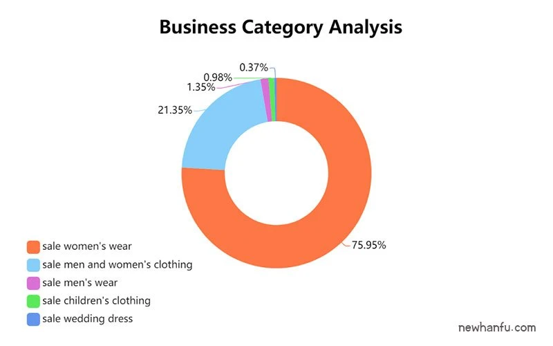 2019 - Latest Hanfu Report | Fashion Trends & Analysis-18