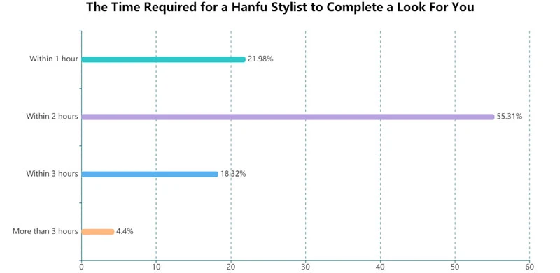 What is Professional Hanfu Stylist - A New Hanfu Career-10