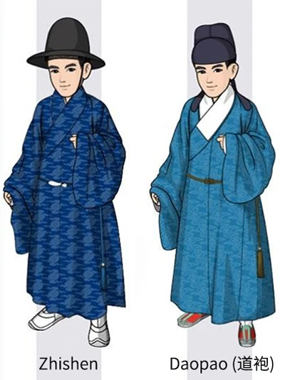 Men's Clothing Changes During the Ming and Qing Dynasties-3